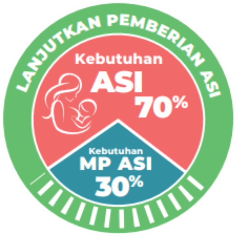 Usia 6-8 Bulan